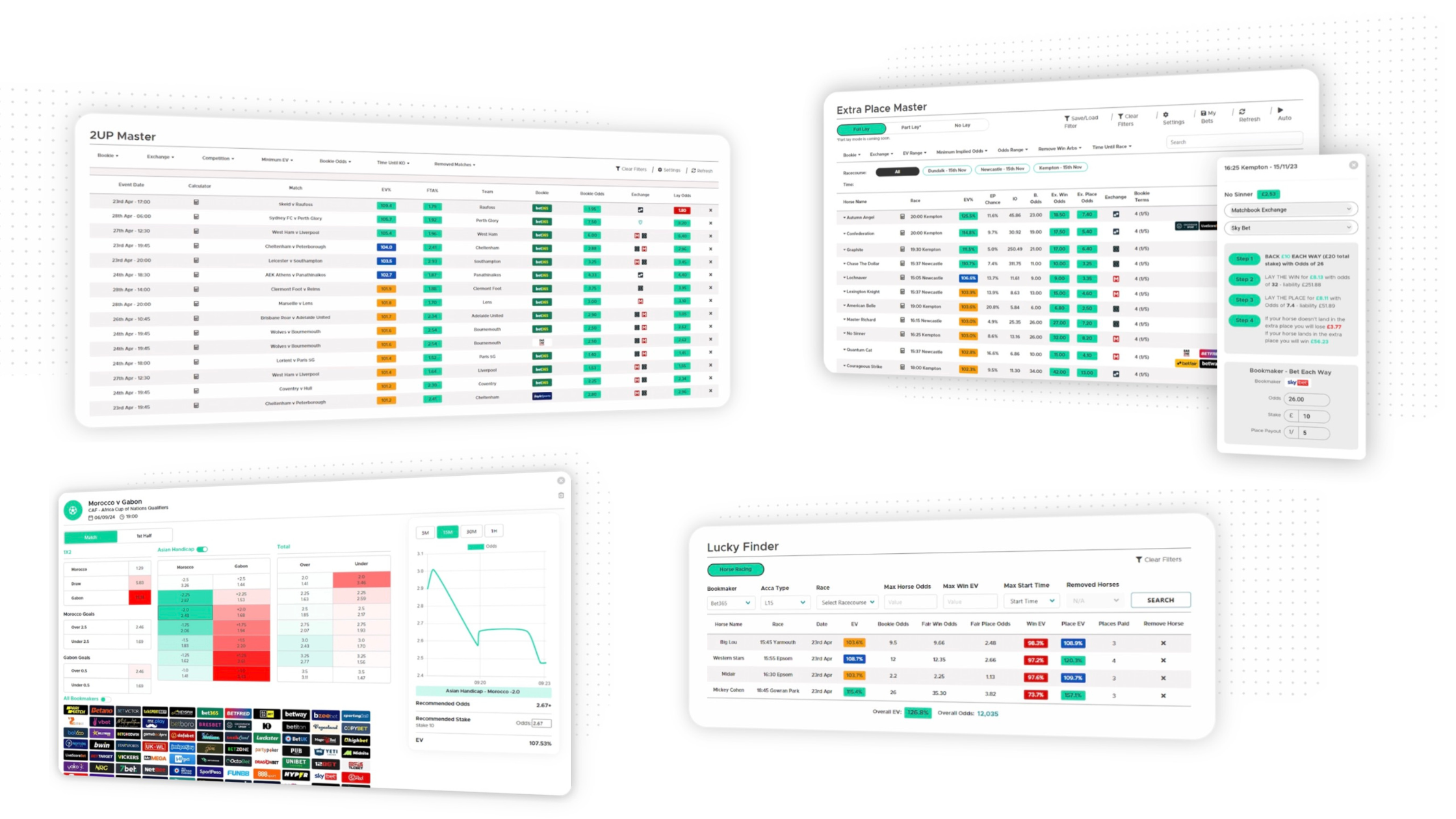 Outplayed's value betting tools: the 2UP Master, the Extra Place Master, the Steam Chaser and the Lucky Finder